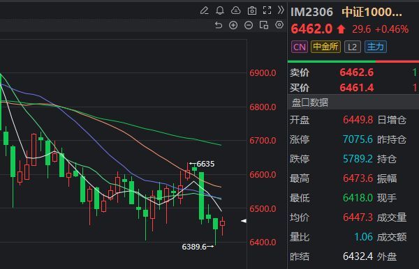 买期货最少需要多少钱（3分钟带你了解：交易一手股指期货要多少钱）(图5)