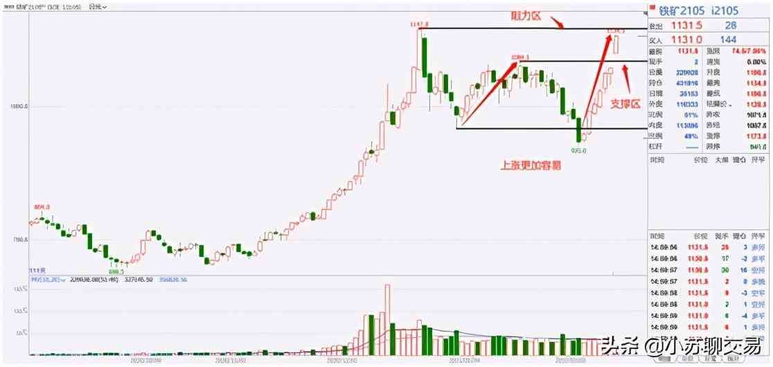 pp2105是什么（PP大涨，铁矿石或再创新高）(图3)