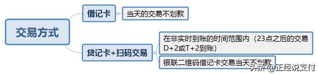 为什么你的POS机刷卡后却没到账？看看是不是这4点原因(图1)