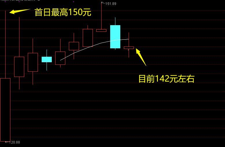 年后可转债又火了！中一签缴款1000元，最多能赚500元(图5)