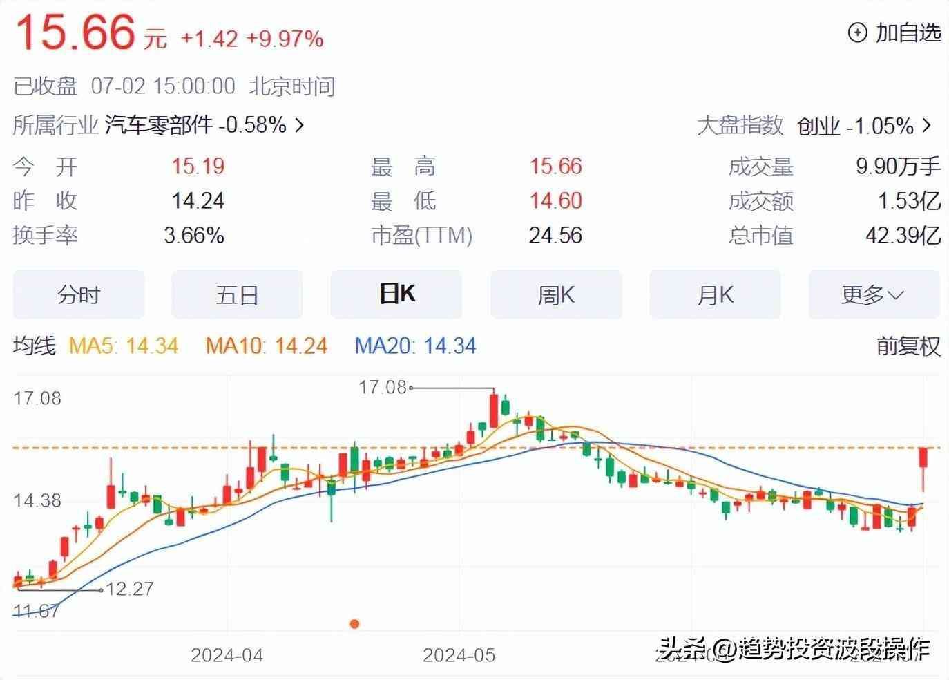 7.1-7.2日A股中报业绩预告数据汇总信息(图5)