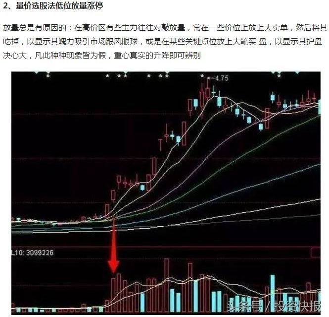 炒股看成交量！掌握4种成交量技巧！轻松战胜庄家（图解）(图2)