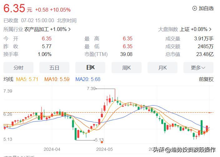 中报业绩预告时间（7.1-7.2日A股中报业绩预告数据汇总信息）(图2)