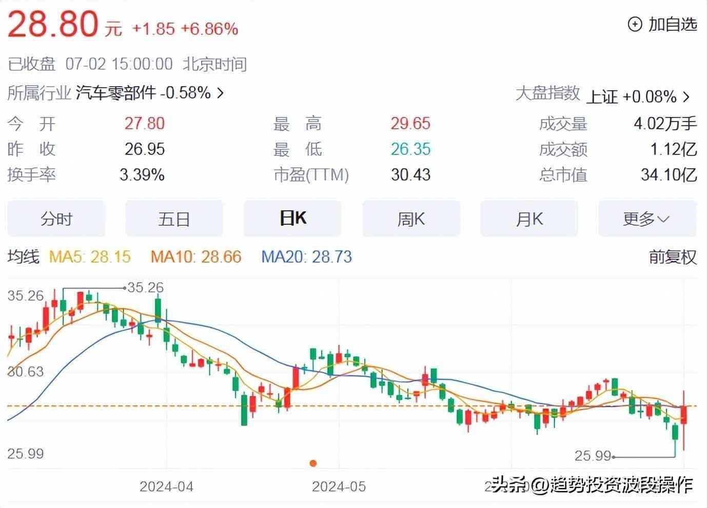 中报业绩预告时间（7.1-7.2日A股中报业绩预告数据汇总信息）(图4)