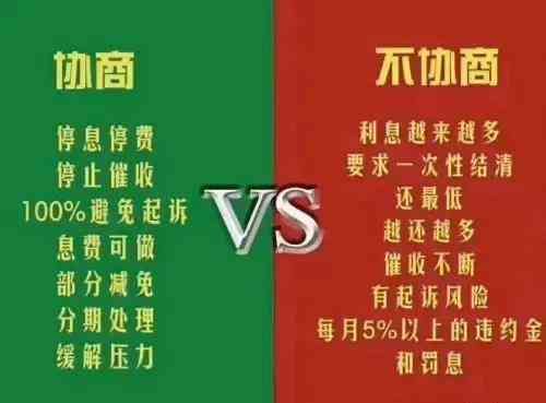 信用卡长时间逾期如何协商处理（信用卡逾期，要怎么样才能和银行协商成功）(图2)