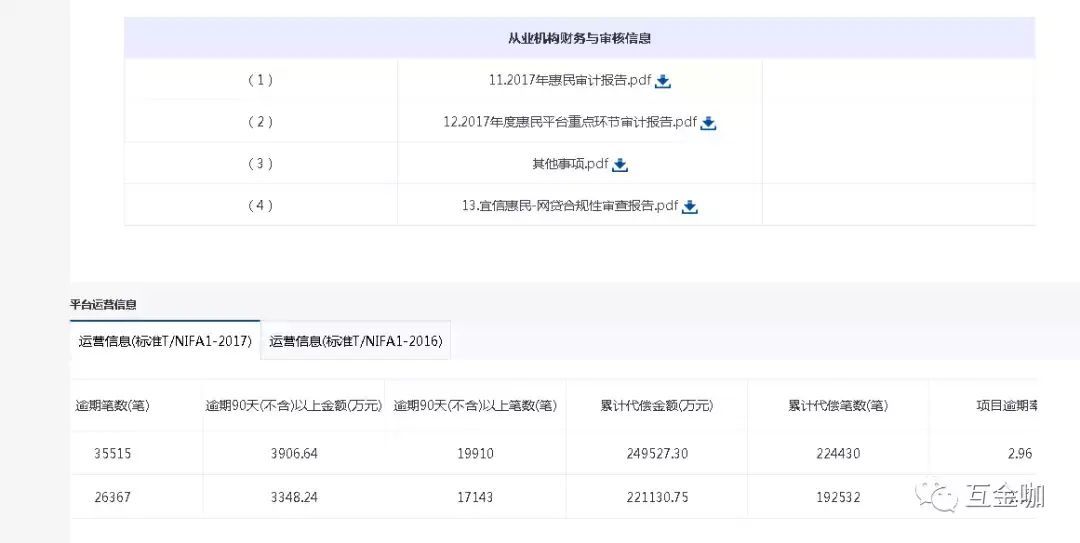 宜信的钱真的还不起了（千亿平台宜信惠民资不抵债？刚兑下代偿额激增）(图4)