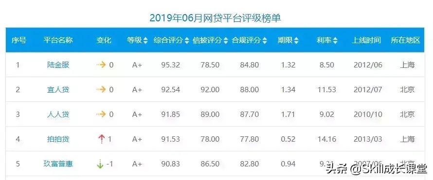 宜信的钱真的还不起了（造谣？第一龙头P2P平台，宜信被曝“破产”！曾涉嫌高利贷）(图11)