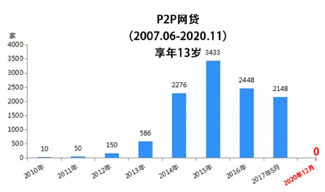 网贷逾期有没有专业法务团队（催收公司被治理后，越来越多的人开始不还钱）(图7)