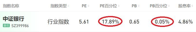 银行股稳赚不赔为何没人买（85%的银行股已经跌破净资产，为什么还是没人肯买）(图2)