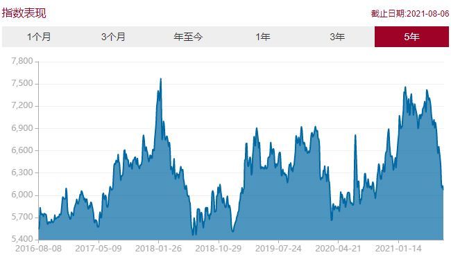 银行股稳赚不赔为何没人买（85%的银行股已经跌破净资产，为什么还是没人肯买）(图3)