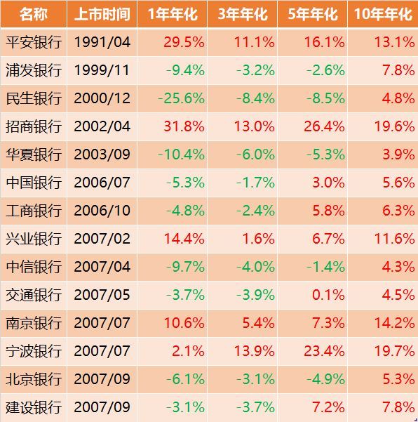 银行股稳赚不赔为何没人买（85%的银行股已经跌破净资产，为什么还是没人肯买）(图5)