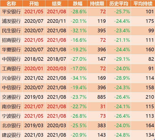 银行股稳赚不赔为何没人买（85%的银行股已经跌破净资产，为什么还是没人肯买）(图7)