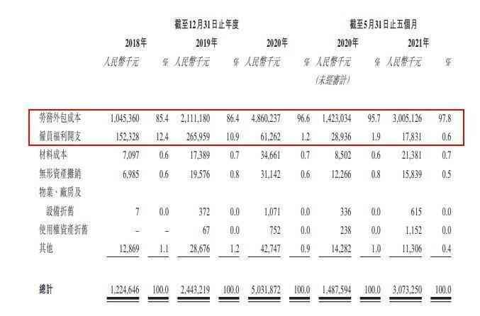 同城上市股票代码是什么（顶着亏损压力，顺丰同城上市首日即破发，还能追上头部玩家么）(图4)