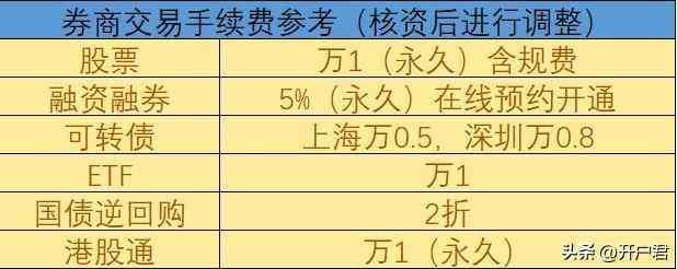 如何申购新股（怎么申购新股）(图1)