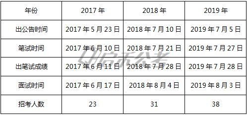 该企业的债券与股权的清偿权优先顺序为（2020连云港灌云县事业单位真题展示！）(图2)