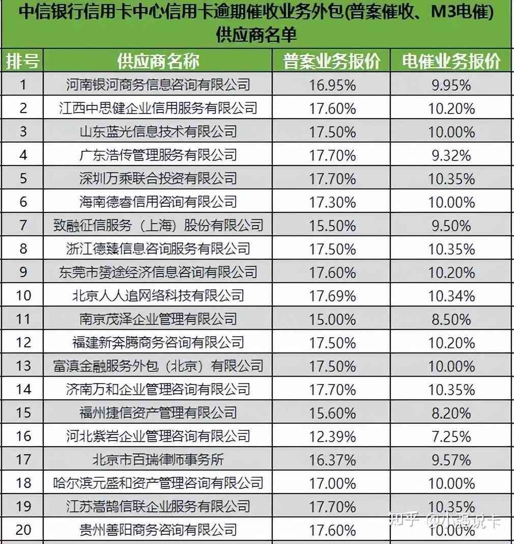 信用卡中心怎么老招人（银行疯狂招聘催账人才，背后的两大信号）(图4)