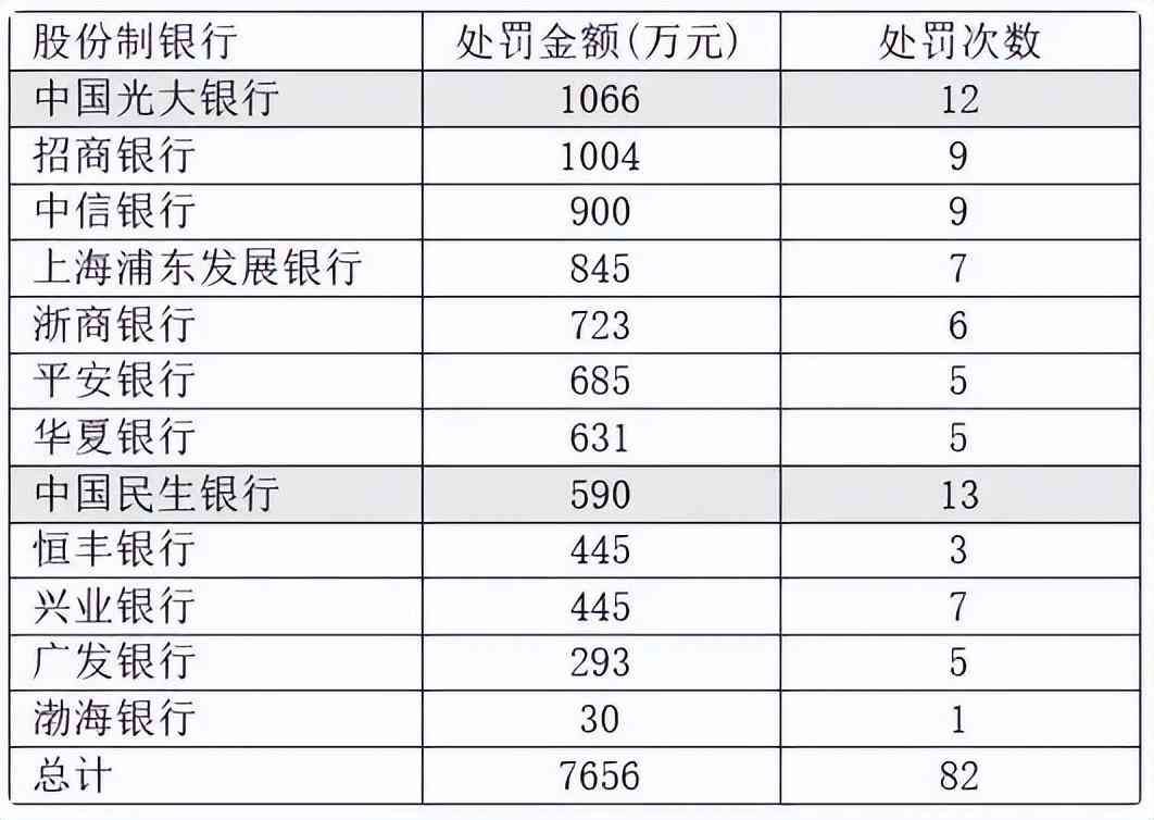 信用卡中心怎么老招人（银行疯狂招聘催账人才，背后的两大信号）(图14)