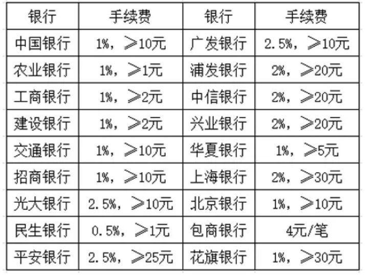 信用卡如何借钱到微信（可以找支付宝、微信借现金了？额度数万还免手续费）(图3)