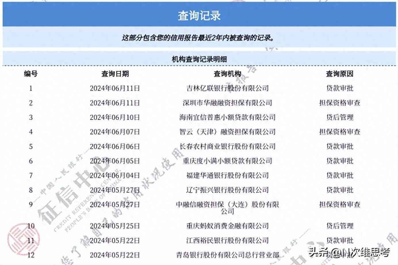 因为频繁申请贷款被拒急用钱（一个月申请了10次贷款都被拒！怎么办）(图1)