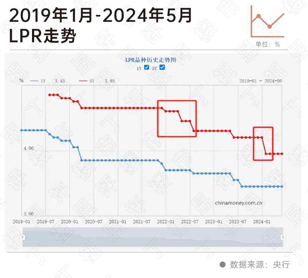 房贷利率4.4%是真的吗（阵地丨存量房贷利率下调呼声再起）(图5)