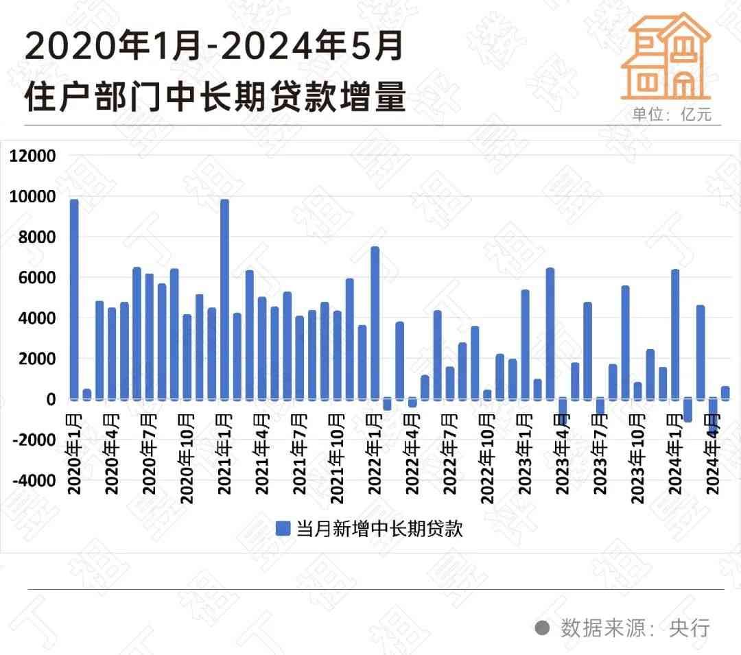 房贷利率4.4%是真的吗（阵地丨存量房贷利率下调呼声再起）(图8)