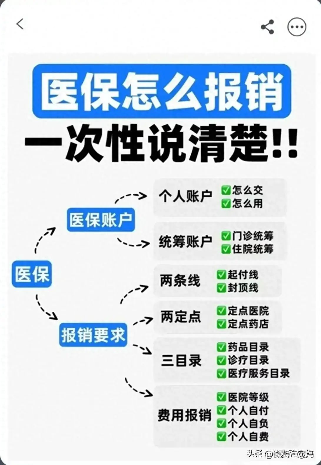 医保甲类是全额报销吗（医保怎么报销？一次性说清楚）(图1)