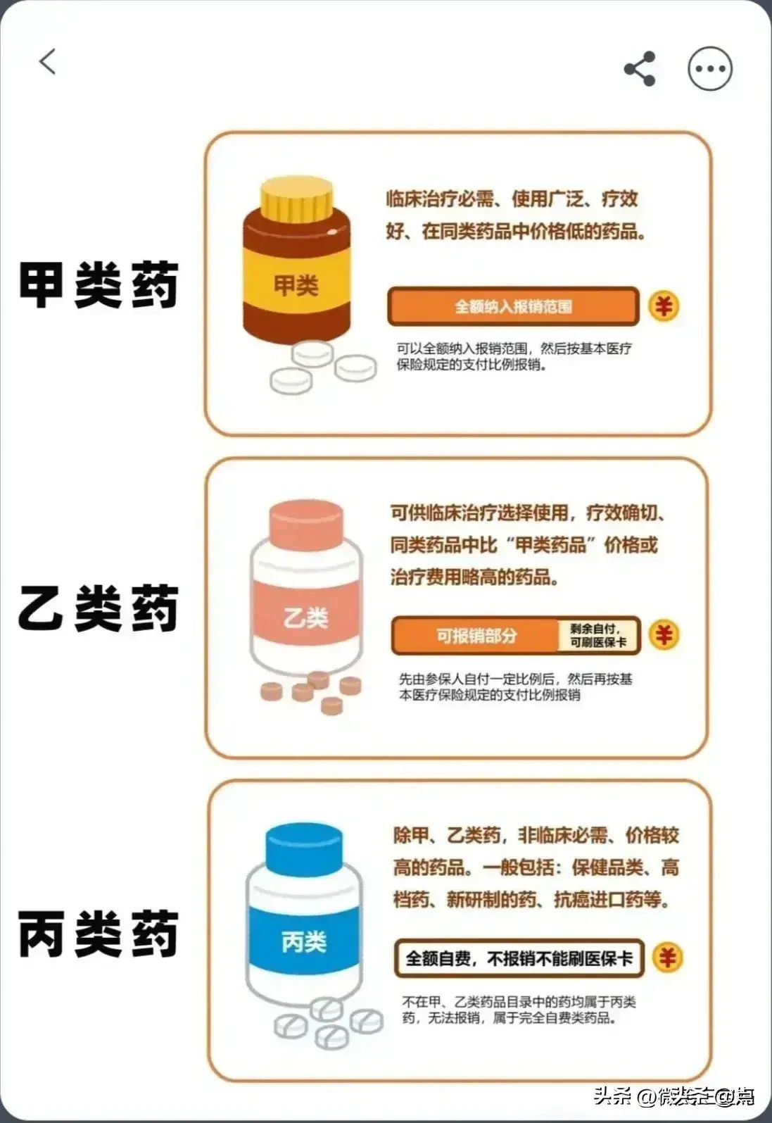 医保甲类是全额报销吗（医保怎么报销？一次性说清楚）(图7)