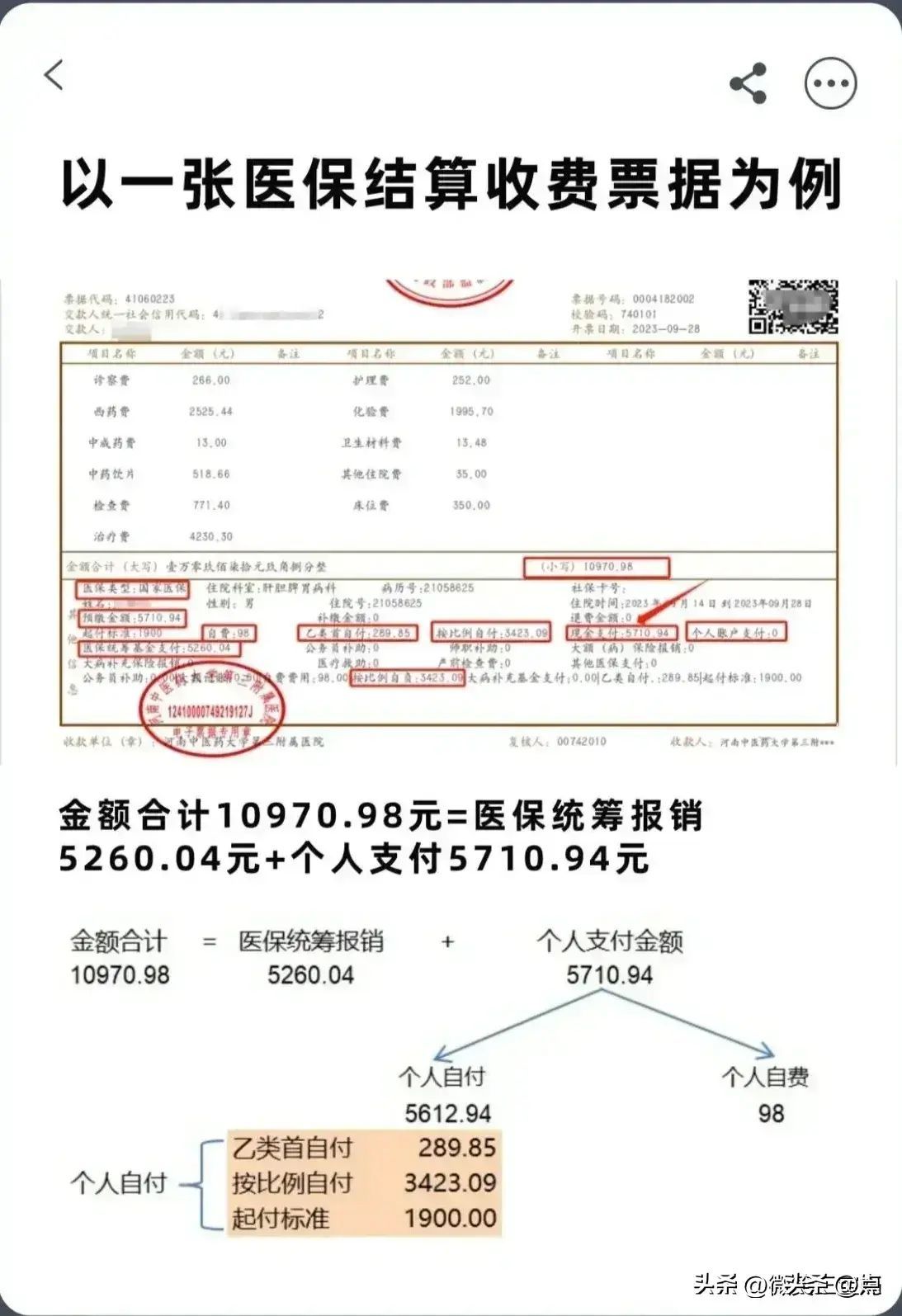 医保甲类是全额报销吗（医保怎么报销？一次性说清楚）(图9)