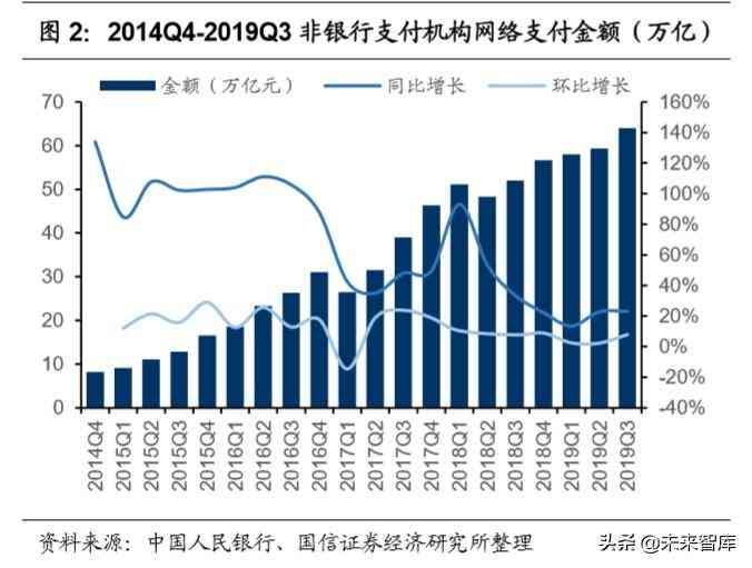 微众银行微车贷怎么申请（腾讯控股深度报告：金融科技，引领腾讯下一个十年）(图1)