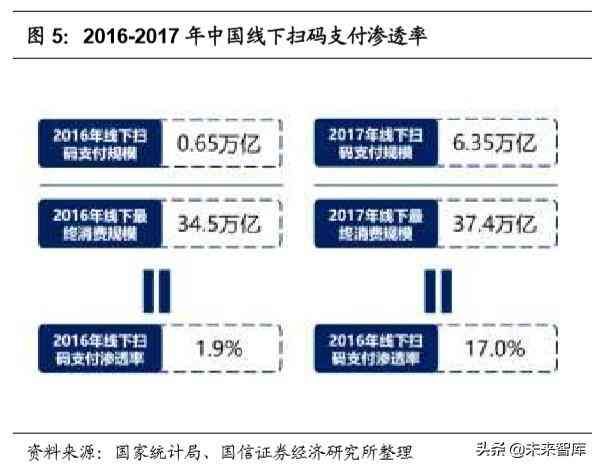 微众银行微车贷怎么申请（腾讯控股深度报告：金融科技，引领腾讯下一个十年）(图3)