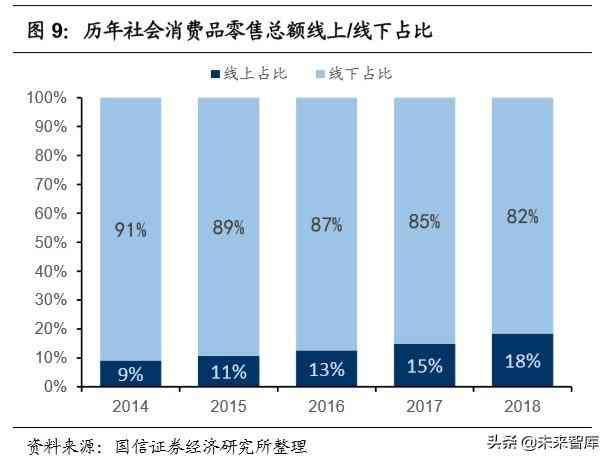 微众银行微车贷怎么申请（腾讯控股深度报告：金融科技，引领腾讯下一个十年）(图5)