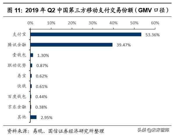 微众银行微车贷怎么申请（腾讯控股深度报告：金融科技，引领腾讯下一个十年）(图6)