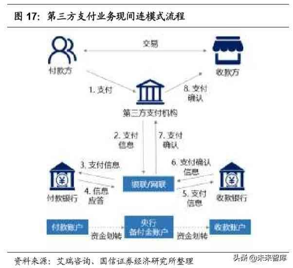 微众银行微车贷怎么申请（腾讯控股深度报告：金融科技，引领腾讯下一个十年）(图10)