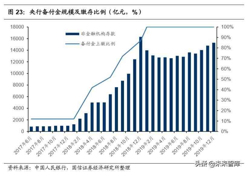 微众银行微车贷怎么申请（腾讯控股深度报告：金融科技，引领腾讯下一个十年）(图14)