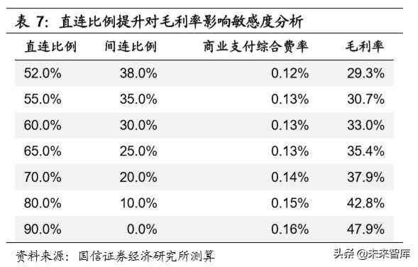 微众银行微车贷怎么申请（腾讯控股深度报告：金融科技，引领腾讯下一个十年）(图17)