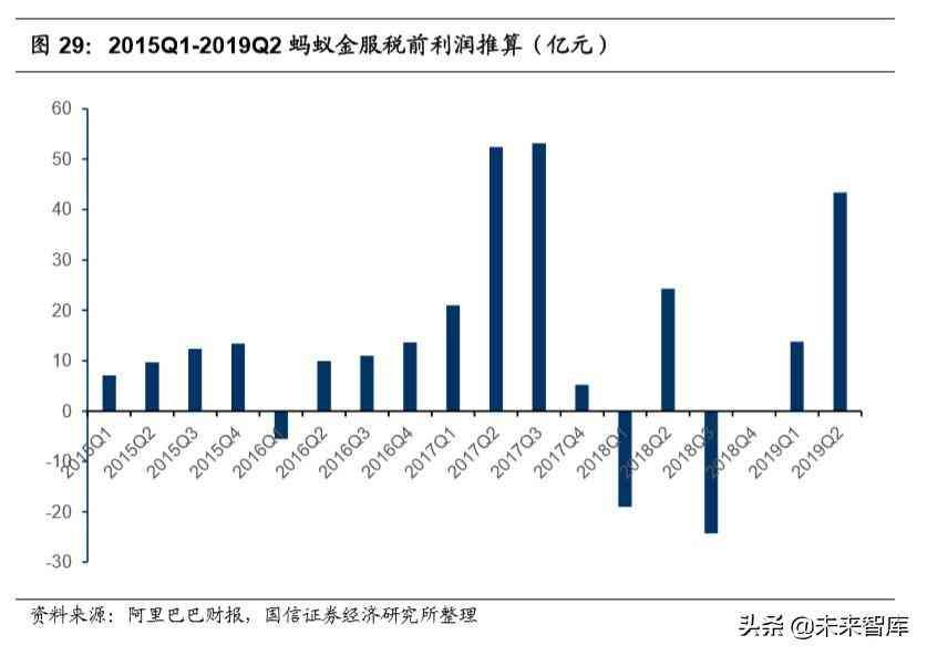 微众银行微车贷怎么申请（腾讯控股深度报告：金融科技，引领腾讯下一个十年）(图19)