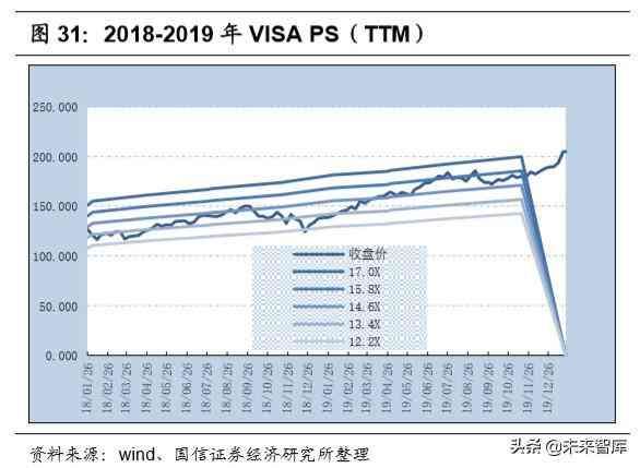 微众银行微车贷怎么申请（腾讯控股深度报告：金融科技，引领腾讯下一个十年）(图20)