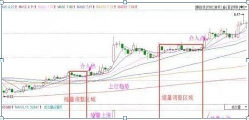 绩优股是什么意思（中国股市：炒股就是炒ROE，如果这个都不懂，就不要说是炒股多年了）(图3)