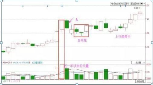 绩优股是什么意思（中国股市：炒股就是炒ROE，如果这个都不懂，就不要说是炒股多年了）(图4)