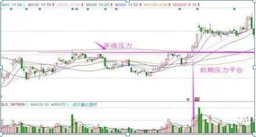 绩优股是什么意思（中国股市：炒股就是炒ROE，如果这个都不懂，就不要说是炒股多年了）(图5)