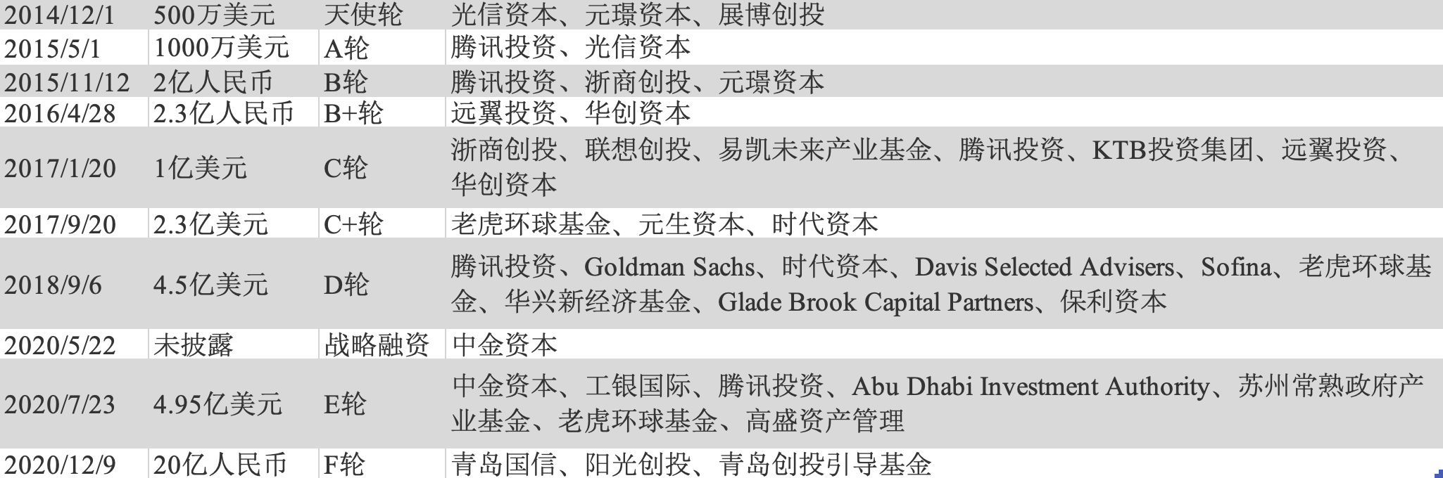 每日优鲜是什么公司旗下的（每日优鲜股价跌去98.65%，哪些股东亏得最惨）(图1)