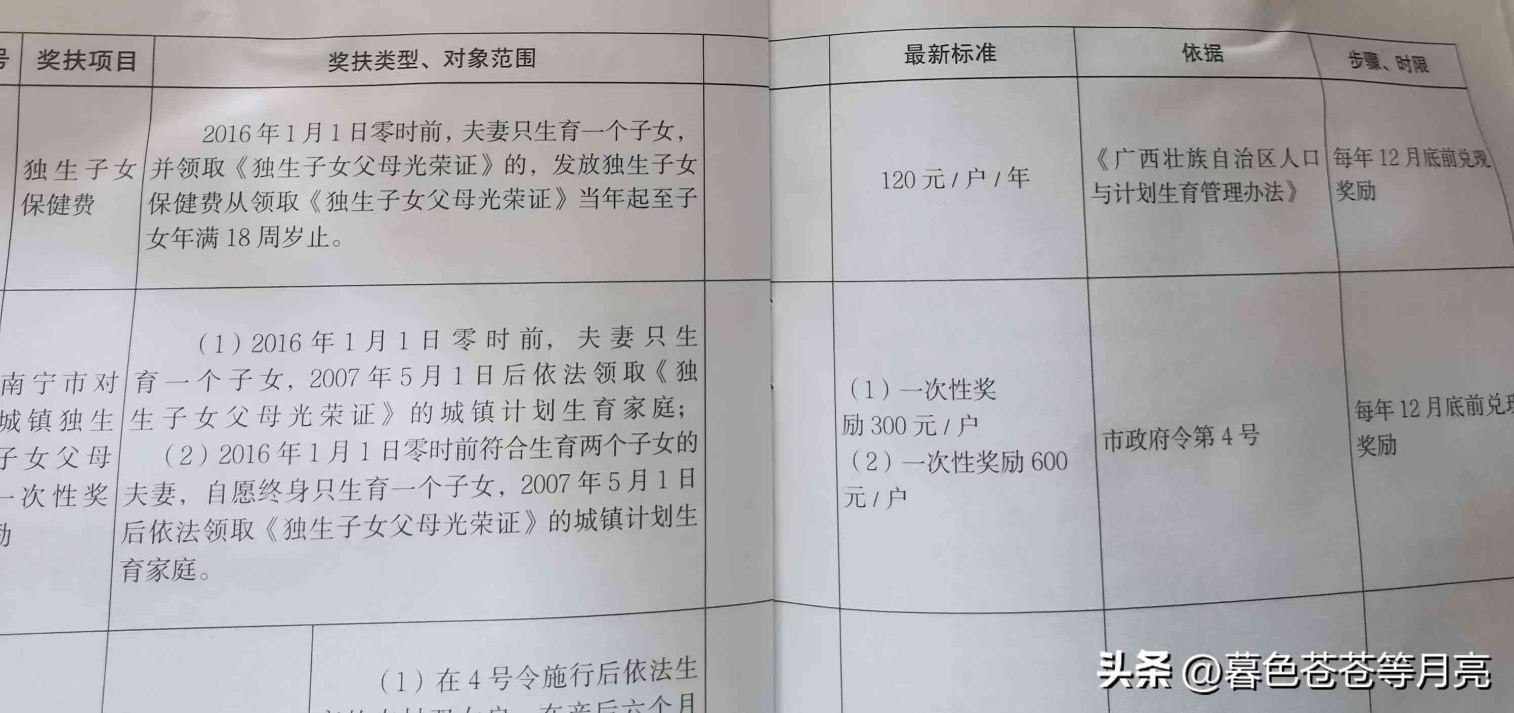 独生子女证还能办吗（独生子女证到底有什么作用？分享一下今天我去办理的过程）(图2)