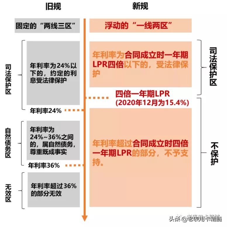 玖富万卡网贷不还会有什么后果（网贷借了钱，不还，会怎样呢）(图3)