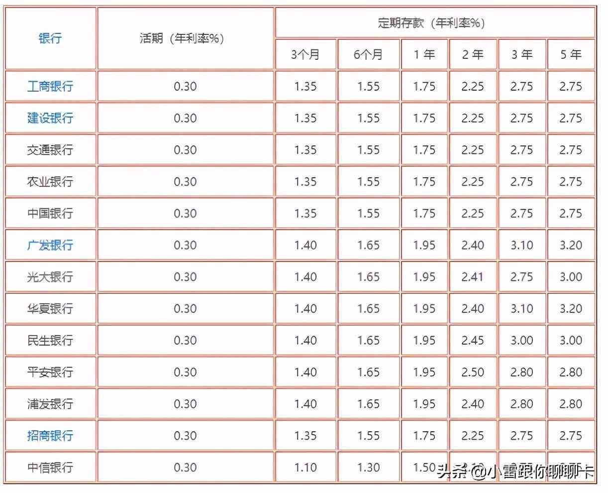 利息怎么计算公式（在银行存1万，一年的利息是多少？利息计算公式是怎么算）(图2)