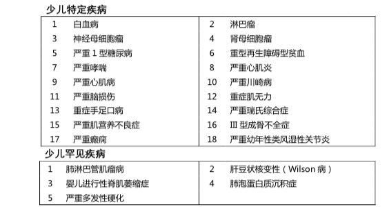 妈咪宝贝重疾险是哪个保险公司的（妈咪宝贝少儿重疾险，这2点优势，无法超越）(图5)