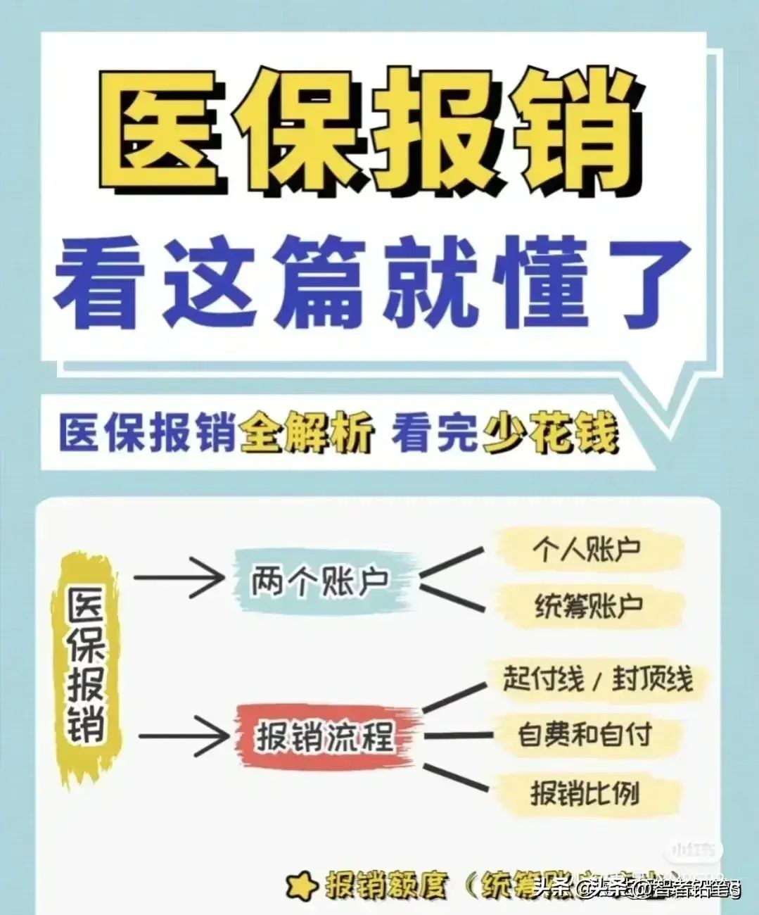 社会保障卡怎么激活（社保卡一定要激活，不然白交，激活步骤全都整理出来了！）(图6)