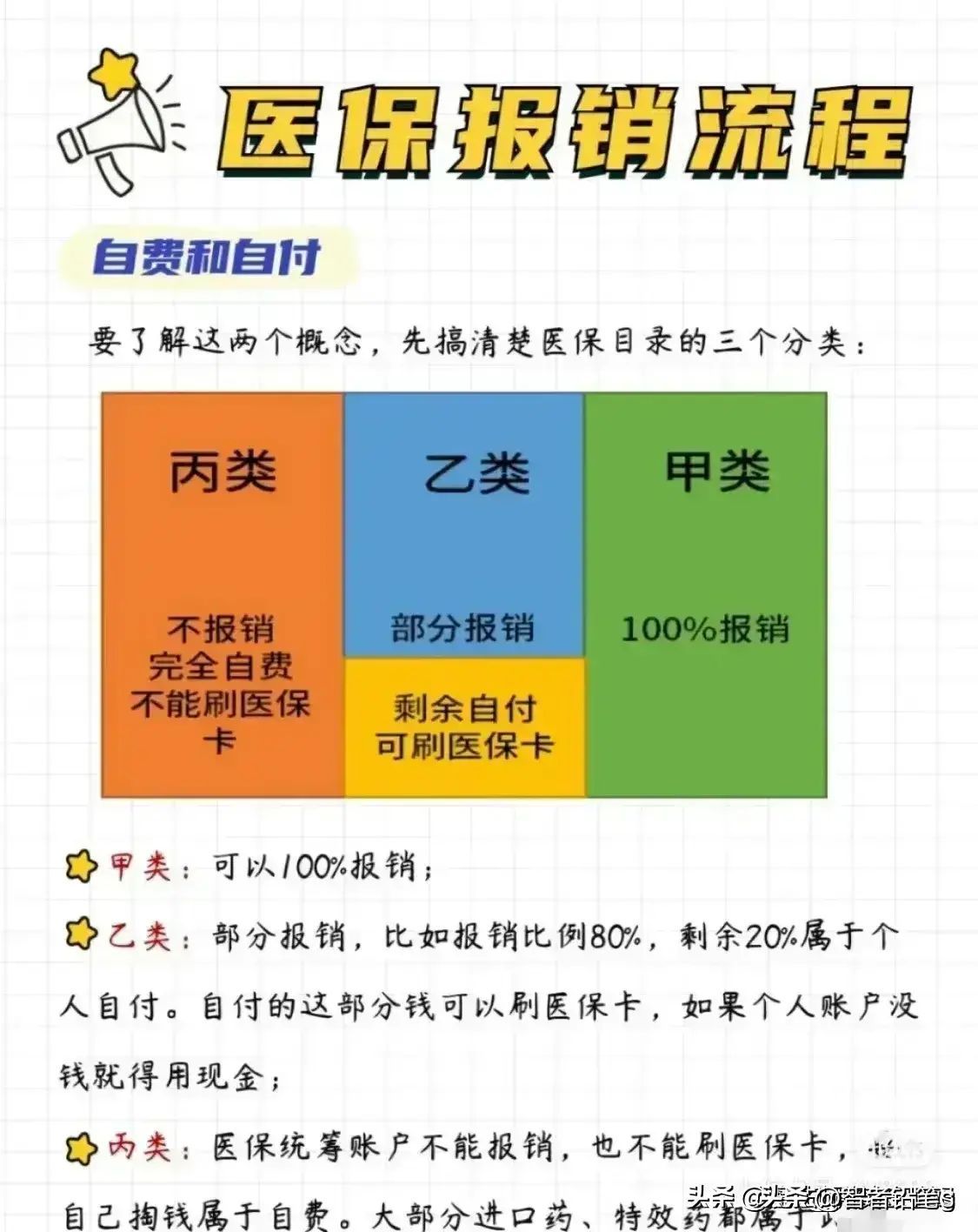 社会保障卡怎么激活（社保卡一定要激活，不然白交，激活步骤全都整理出来了！）(图8)