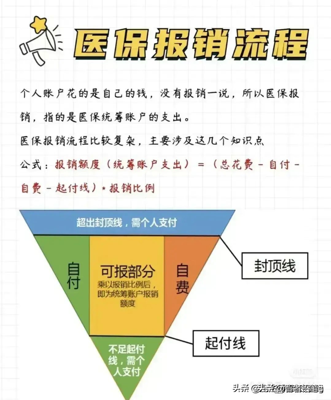 社会保障卡怎么激活（社保卡一定要激活，不然白交，激活步骤全都整理出来了！）(图9)