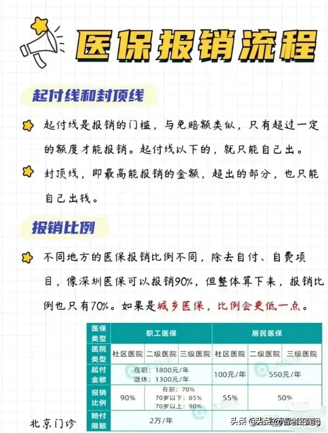 社会保障卡怎么激活（社保卡一定要激活，不然白交，激活步骤全都整理出来了！）(图10)