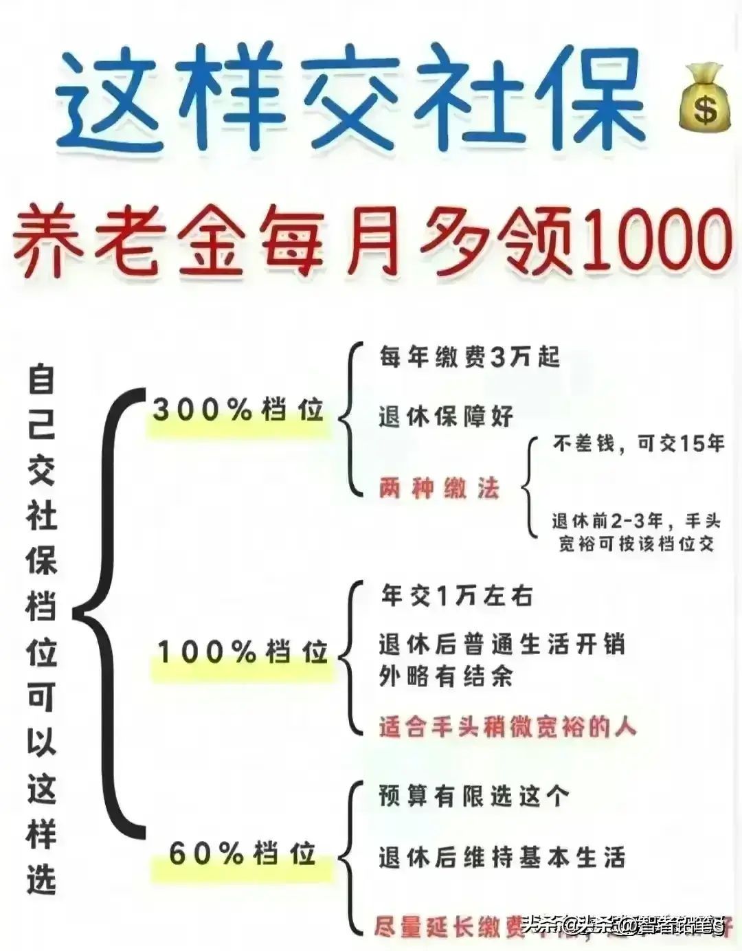 社会保障卡怎么激活（社保卡一定要激活，不然白交，激活步骤全都整理出来了！）(图12)